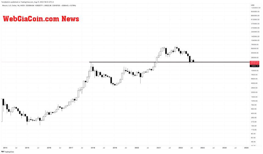 BTCUSD_2022-08-31_12-22-19