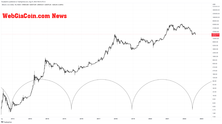 BTCUSD_2022-08-31_12-24-41