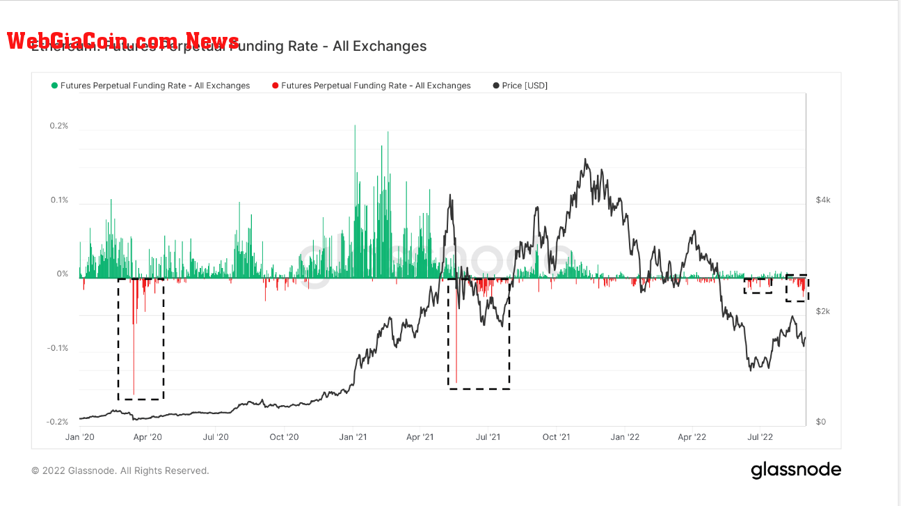 eth funding rates