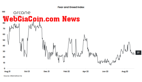 Crypto And Bitcoin Fear And Greed Index