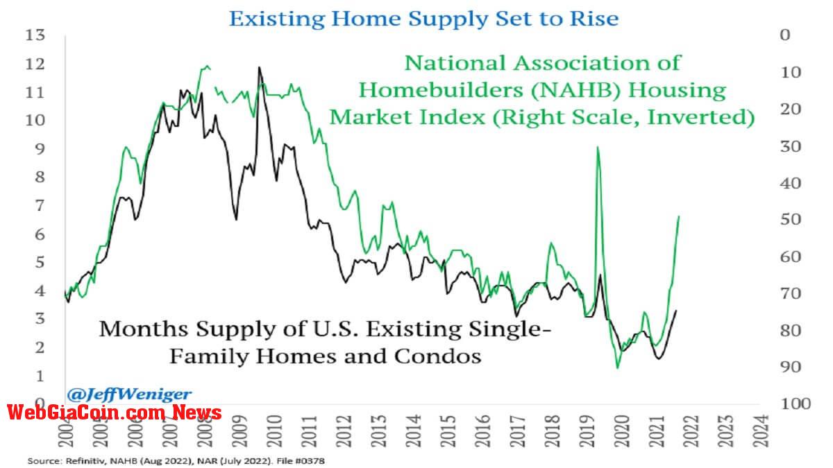 fed us home supply