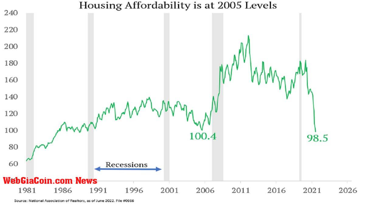 fed housing affordability