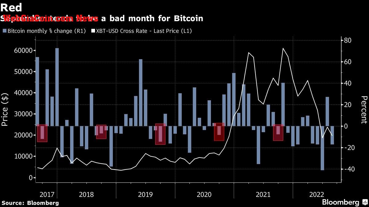 Bitcoin