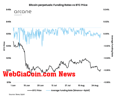 bitcoin funding rates