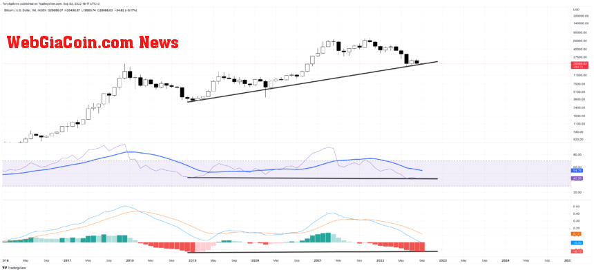 BTCUSD_2022-09-02_13-17-42