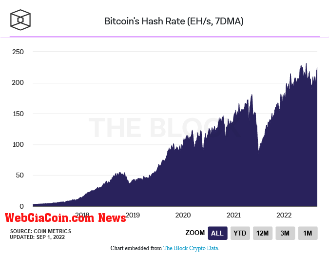 Bitcoin