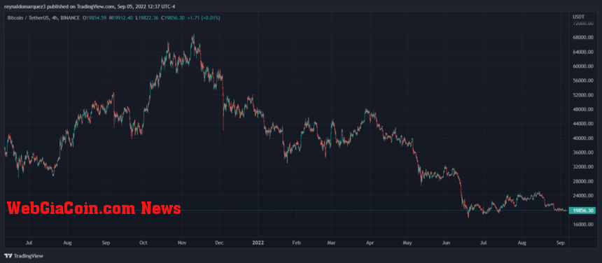 Bitcoin BTC BTCUSDT