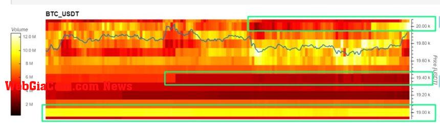 Bitcoin BTC BTCUSDT MI 1