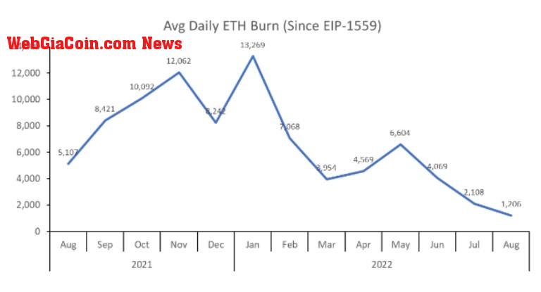 Bitcoin Price Ethereum ETH ETHUSDT