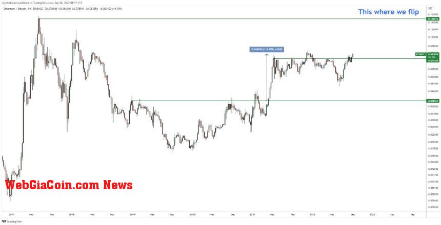 Bitcoin Price