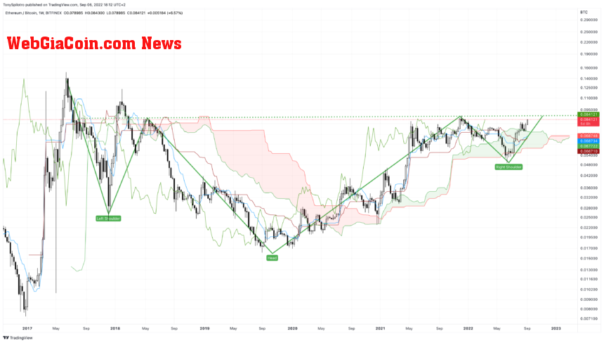 ETHBTC_2022-09-06_12-12-15