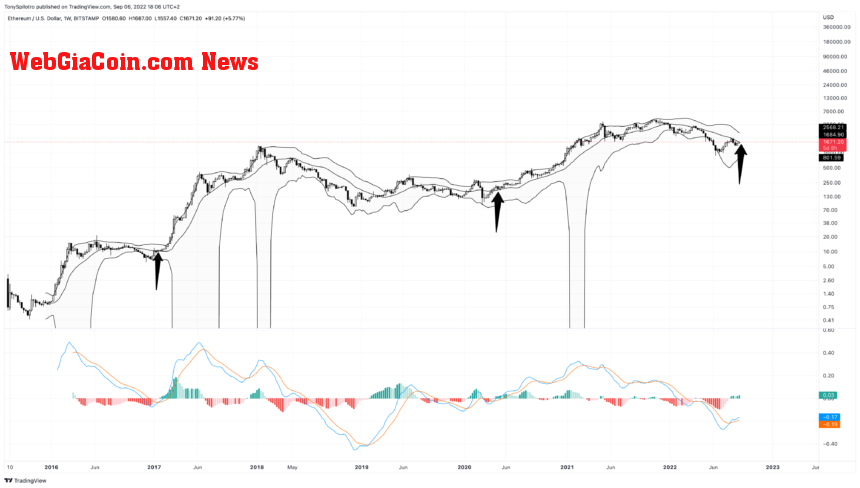 ETHUSD_2022-09-06_12-06-57