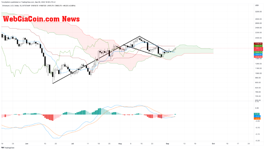 ETHUSD_2022-09-06_12-08-21