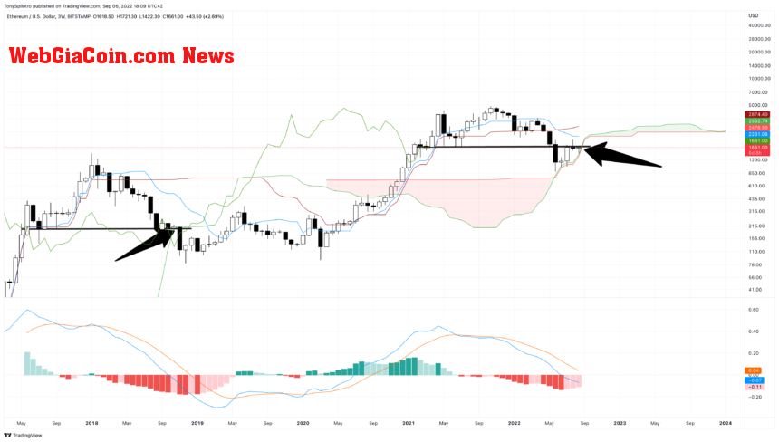 ETHUSD_2022-09-06_12-09-47