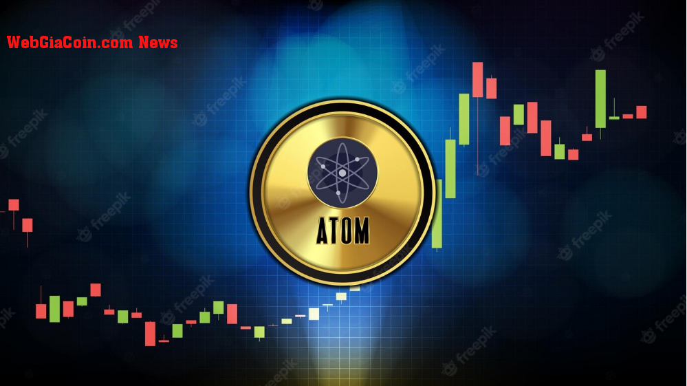 Giá ATOM có dấu hiệu suy yếu theo xu hướng tăng 3 tháng