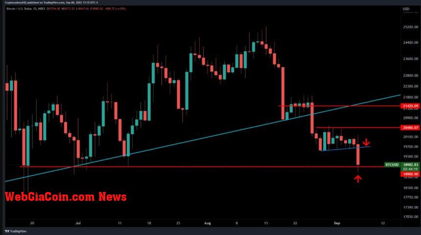 Bitcoin Price BTC BTCUSDT