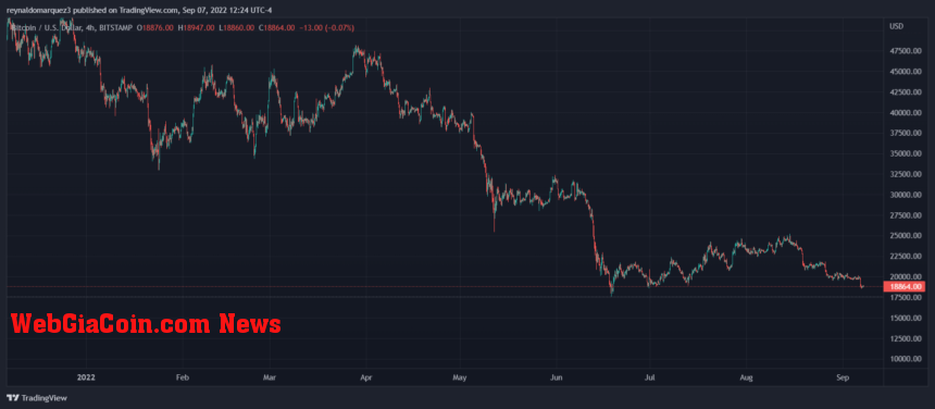 Bitcoin price BTC BTCUSDT