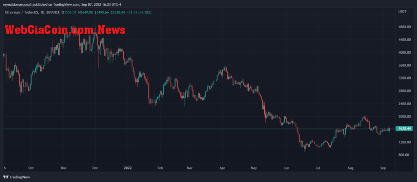 Ethereum price ETH ETHUSDT