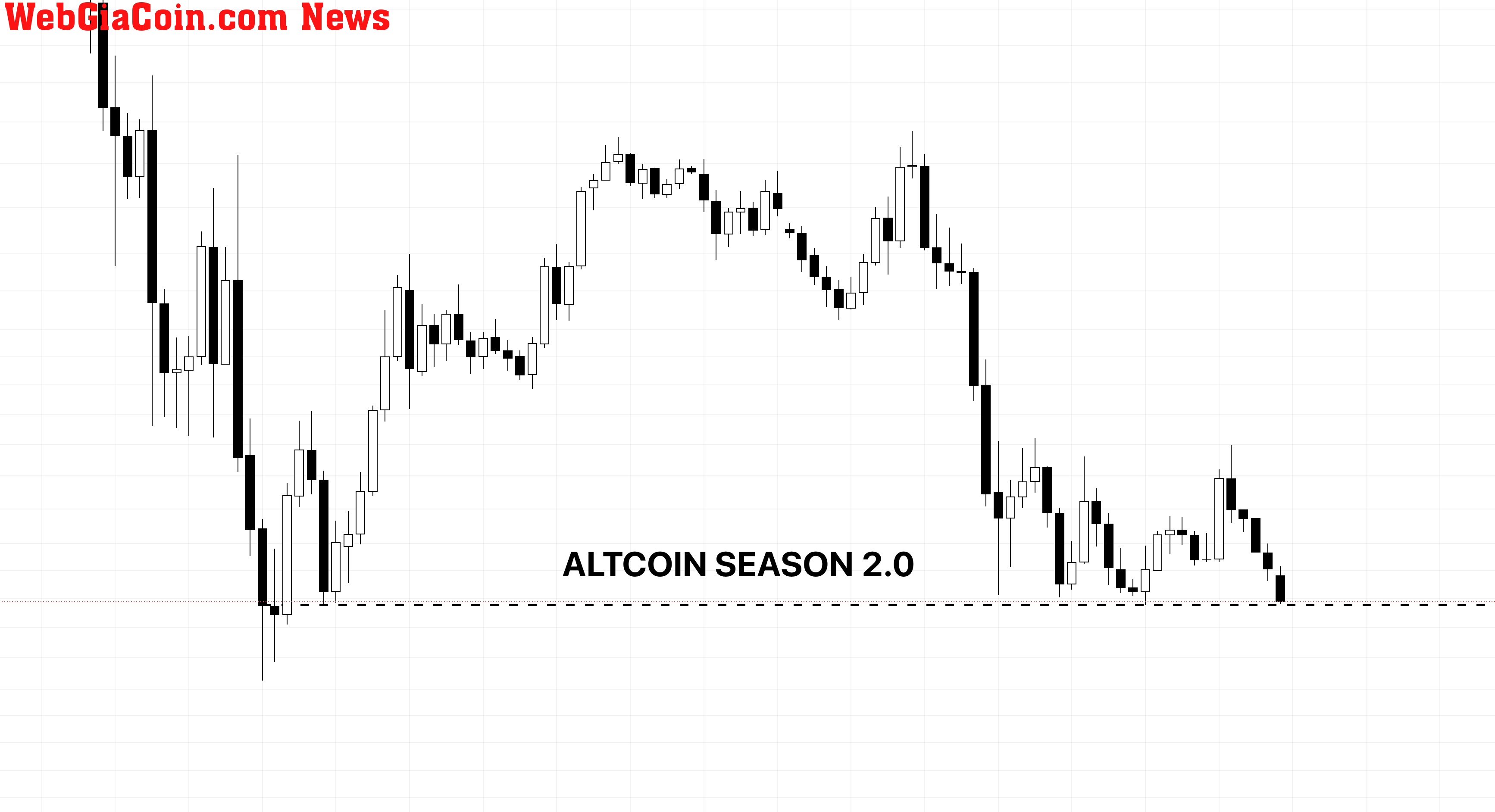 Sự thống trị của Bitcoin và Altcoin Season 2.0 | BTC.D ngày 7 tháng 9 năm 2022