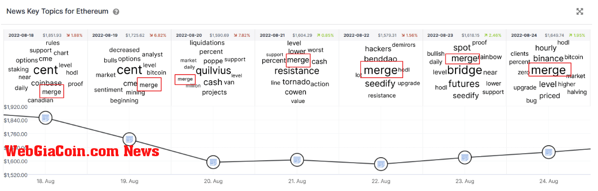 News Key Topics For Ethereum (Source: IntoTheBlock)