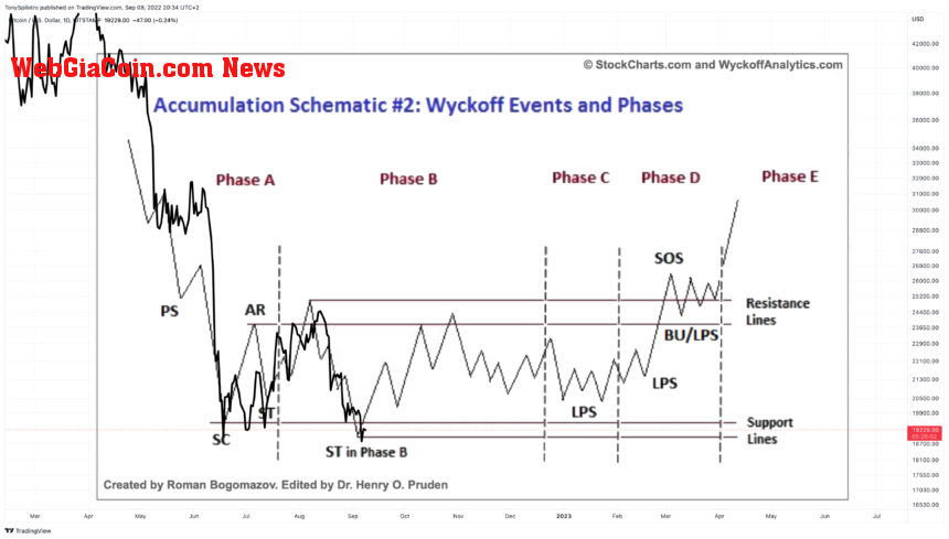 BTCUSD_2022-09-08_14-34-59