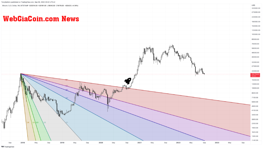 BTCUSD_2022-09-08_14-42-38