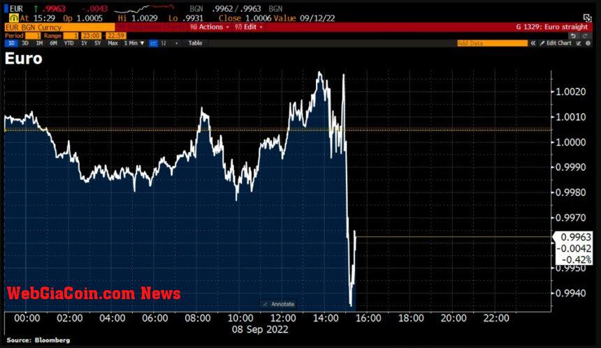 Bitcoin price BTC BTCUSDT 2