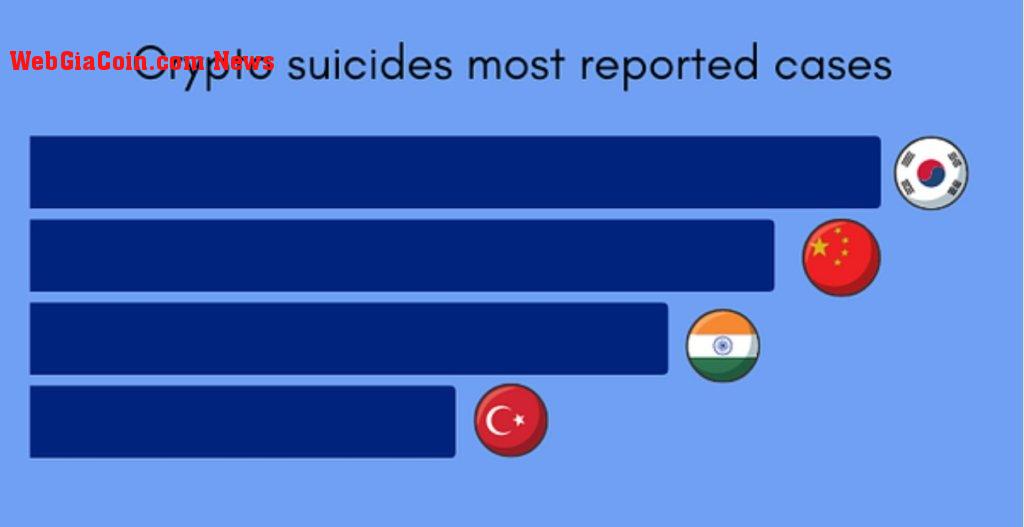 crypto suicide