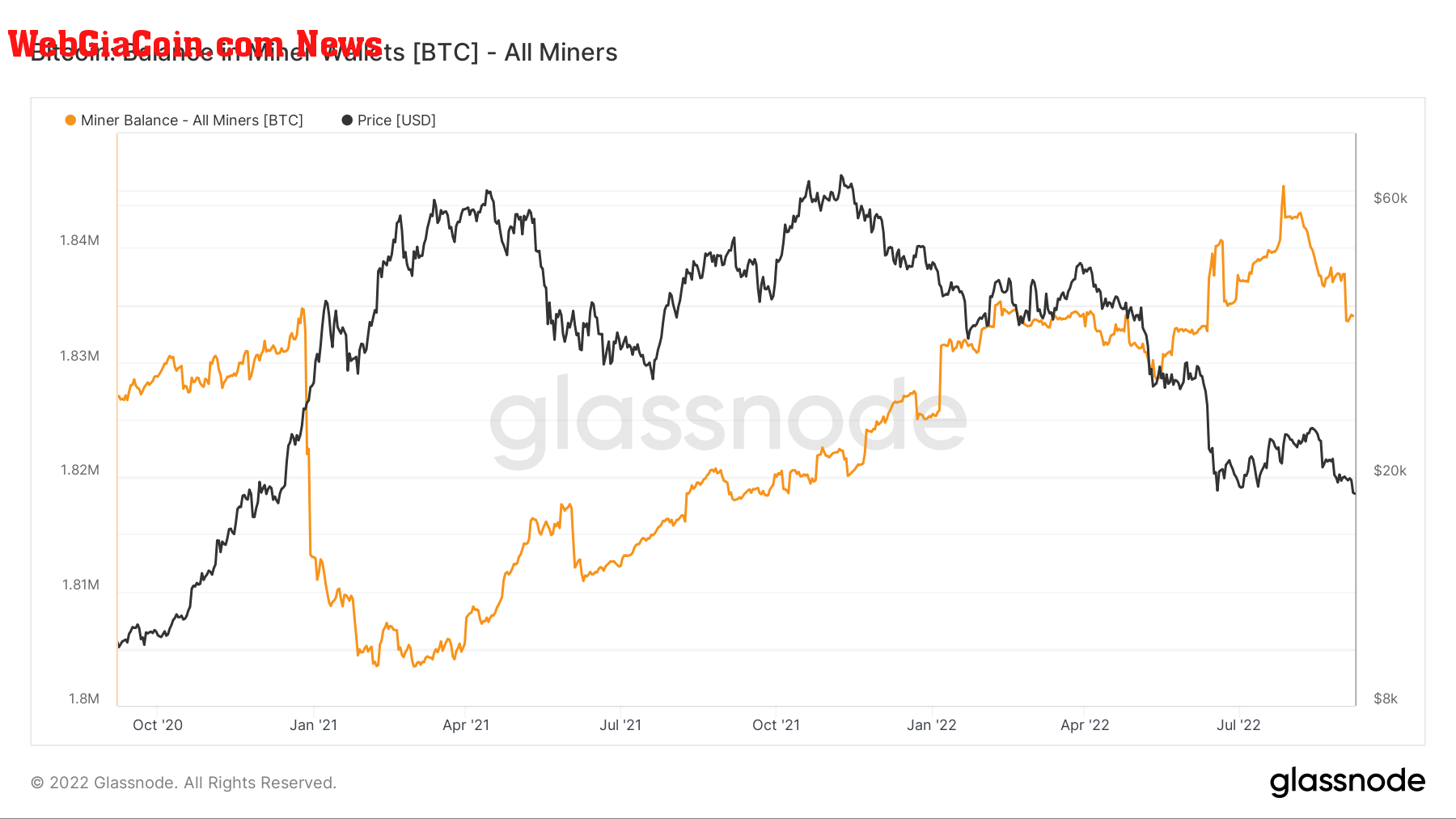 btc balance miner wallets