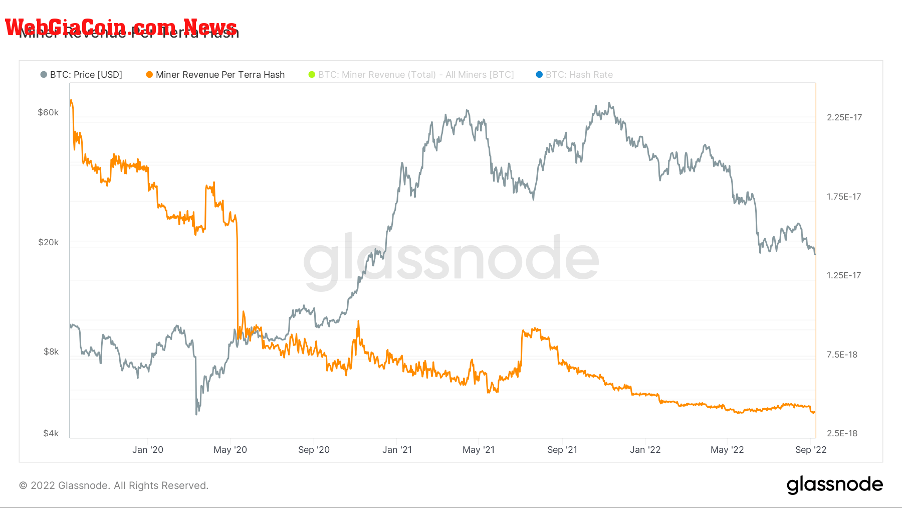 btc miner revenue 