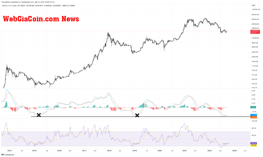 BTCUSD_2022-09-12_13-06-38