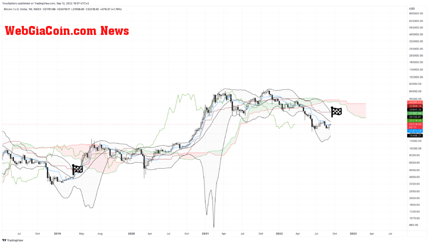 BTCUSD_2022-09-12_13-07-21