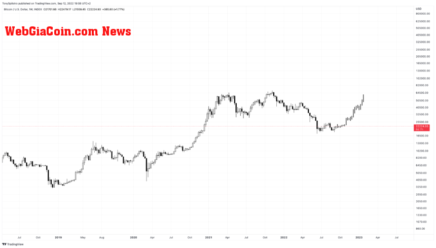 BTCUSD_2022-09-12_13-08-04