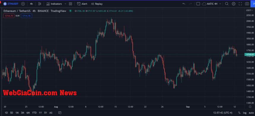 Ethereum price ETH ETHUSDT