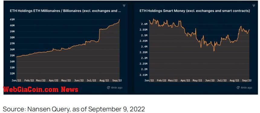 Nansen Ethereum Price ETH ETHUSDT