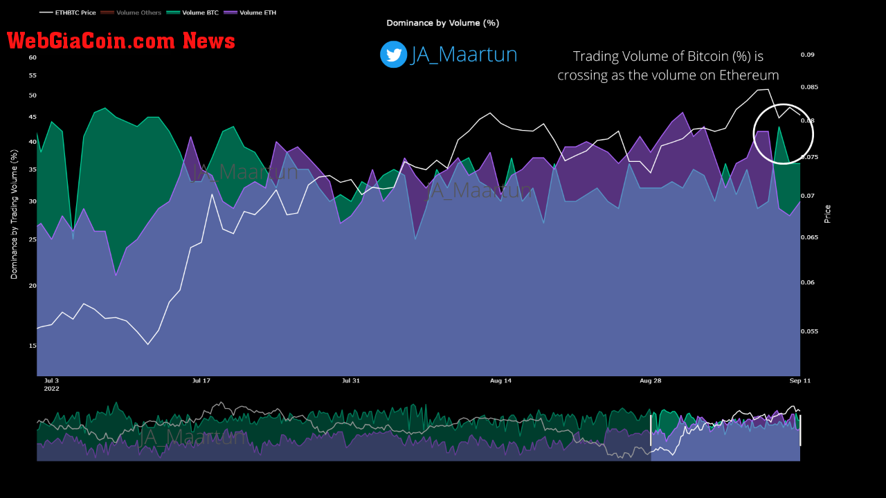 Bitcoin Vs Ethereum Trading Volume