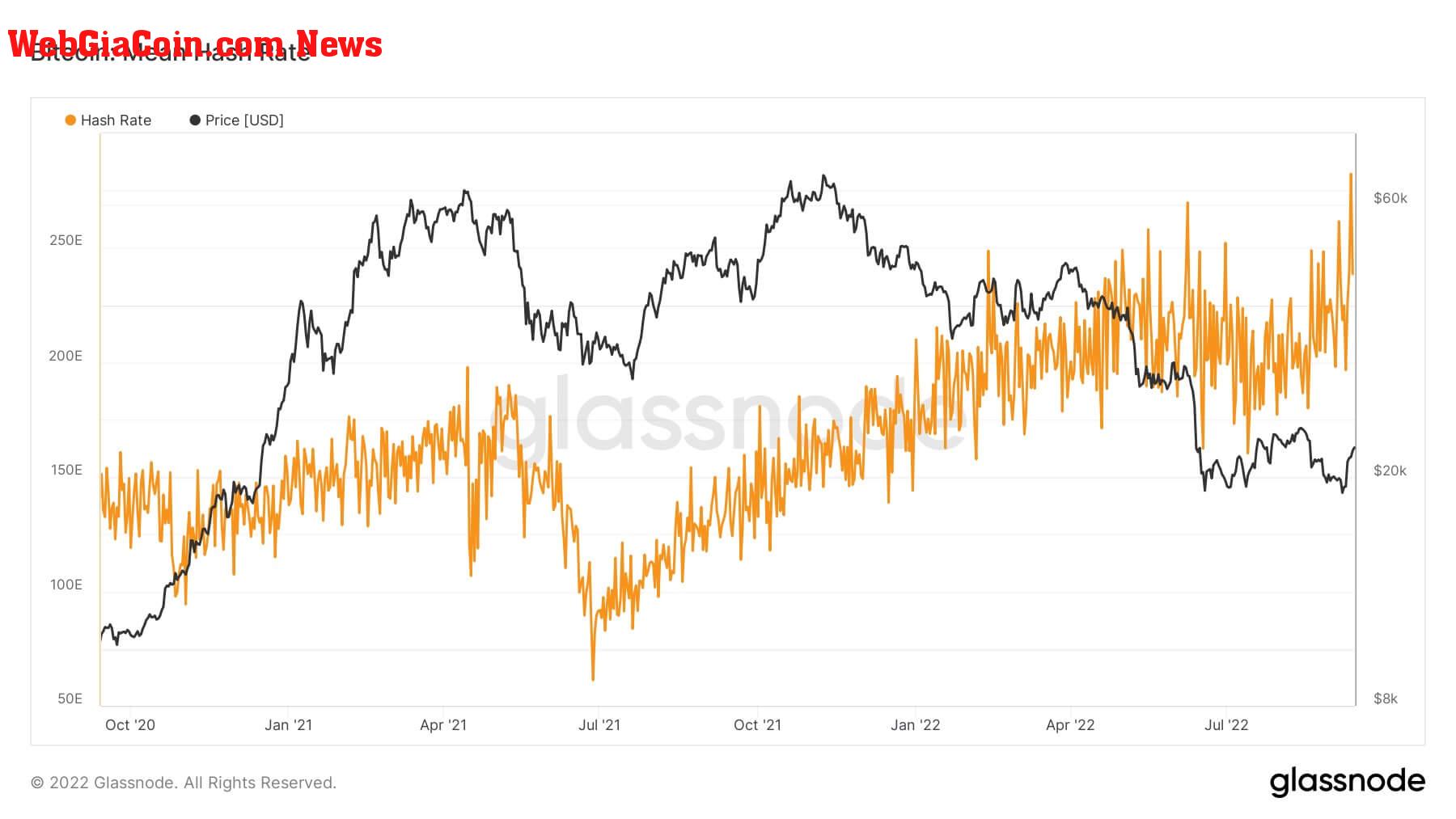 Bitcoin mining hash rate