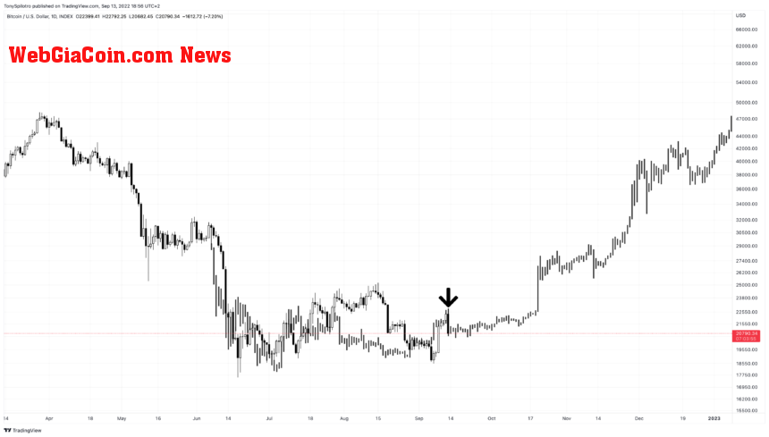 BTCUSD_2022-09-13_12-56-05