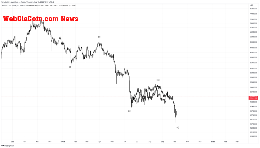 BTCUSD_2022-09-13_12-57-22