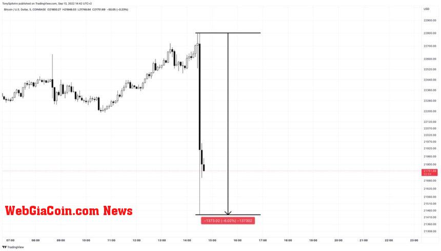 Bitcoin Price BTC BTCUSDT