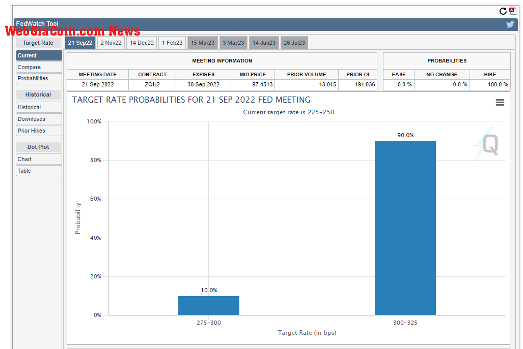 Basis point hike probabilities