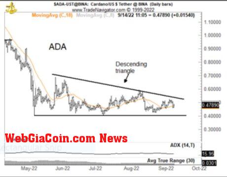 Cardano price ADA ADAUSDT 1