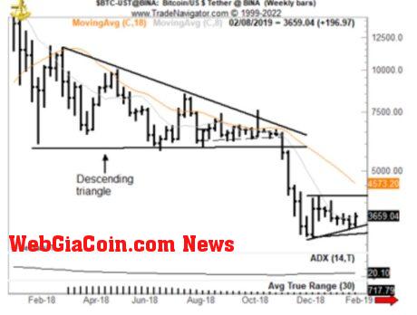 Cardano price ADA ADAUSDT 2