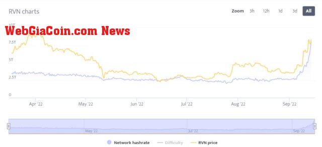 Ravencoin RVN RVNUSDT 1