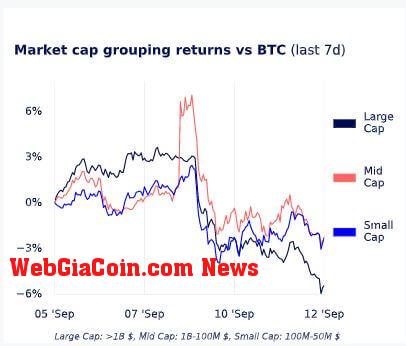 altcoin cycle bitcoin dominance market cap returns vs BTC