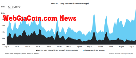 Bitcoin Trading Volume