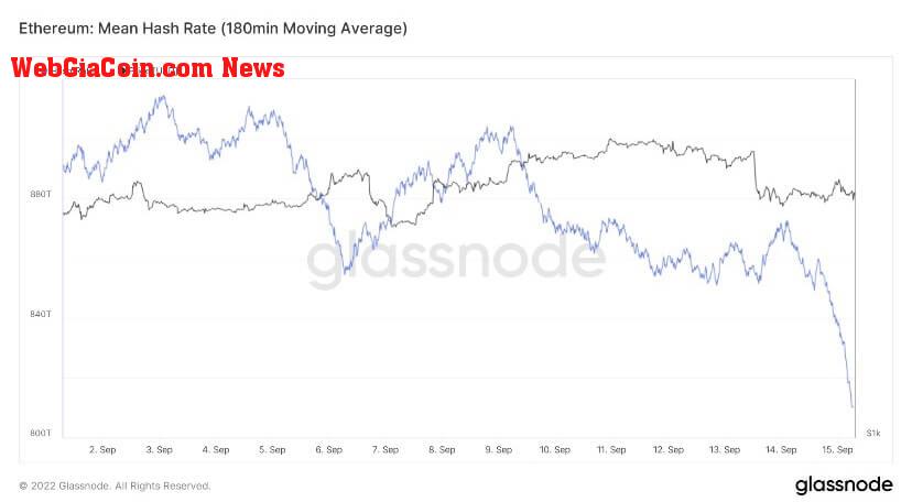 Ethereum hashrate