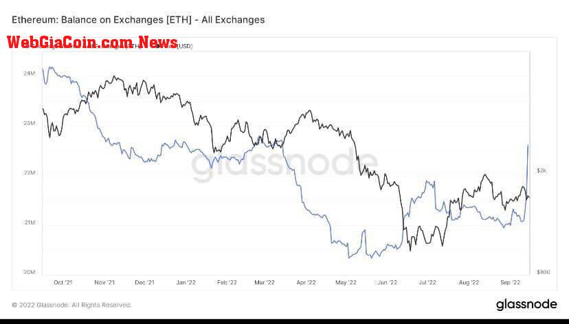 Ethereum merge 