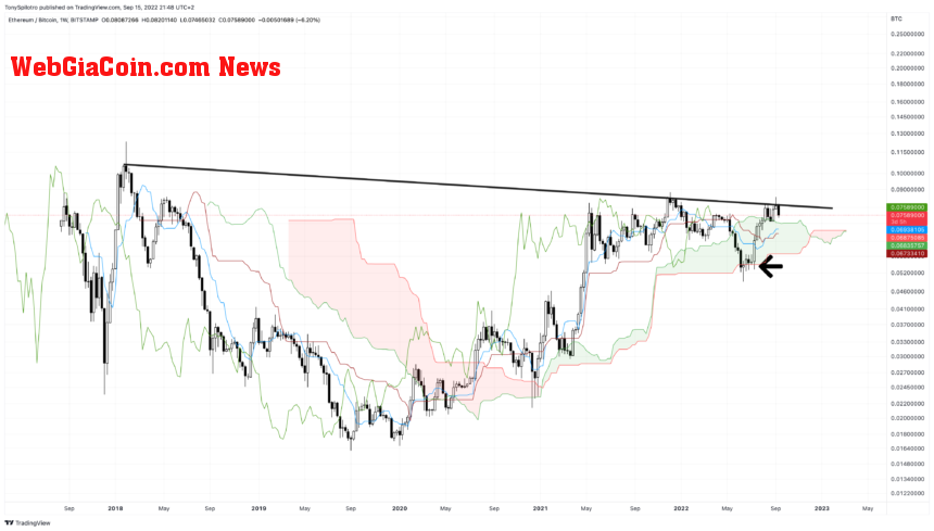 ETHBTC_2022-09-15_15-48-31