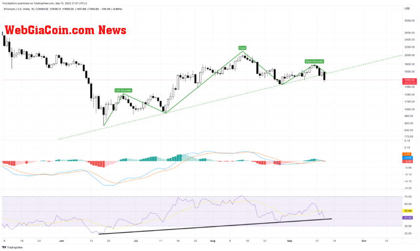 ETHUSD_2022-09-15_15-37-26